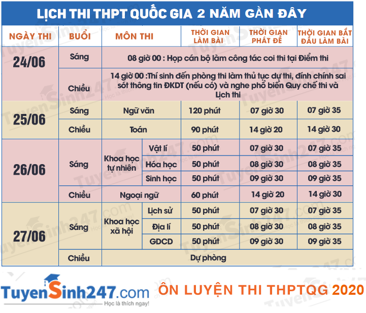 Lịch thi THPTQG năm 2019