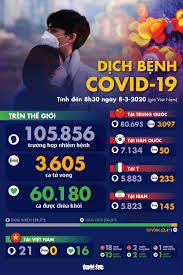 Covid-19 đã chạm tới cổng trường học khắp nơi trên thế giới