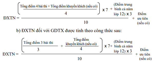 Bộ GD&ĐT công bố Dự thảo Quy chế thi tốt nghiệp THPT