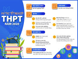 Những điểm mới nhất đã "chốt" về kỳ thi tốt nghiệp THPT 2020