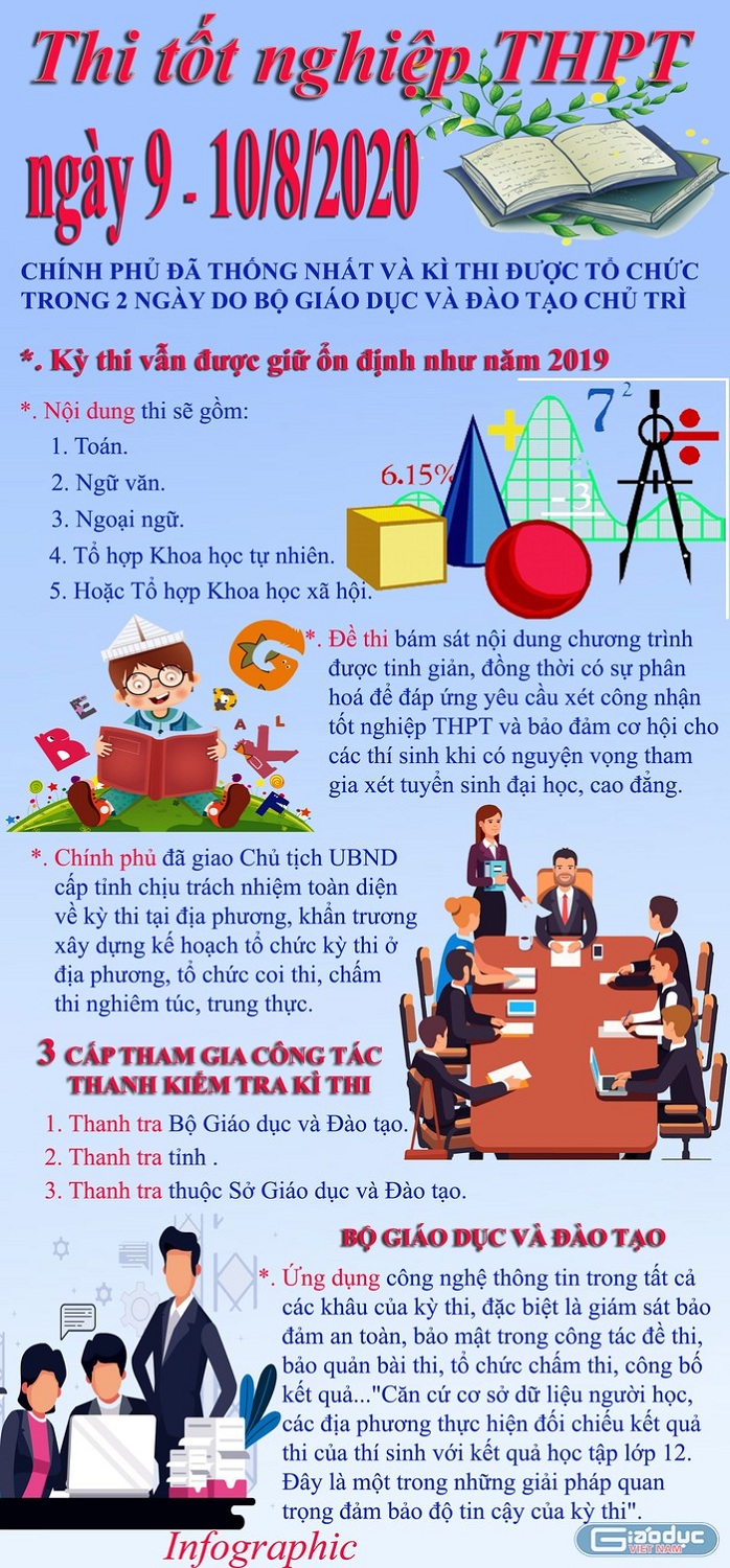 gdvn thi tot nghiep thpt 2020 ban dang bao 5498